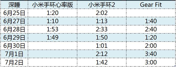 最强性价比！小米手环2半个月深入评测