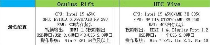 gtx 970独显起步  五款可玩vr的电脑主机推荐