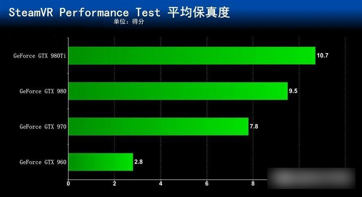 gtx 970独显起步  五款可玩vr的电脑主机推荐