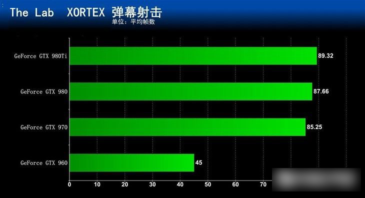 gtx 970独显起步  五款可玩vr的电脑主机推荐