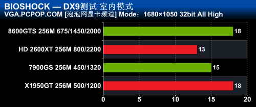dx9干掉dx10！ue3引擎[生化奇兵]测试