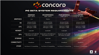 索尼《星鸣特攻》PC 配置需求公布:最低 GTX 1660 或 RX 5500 XT