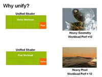 DirectX 10特性简介