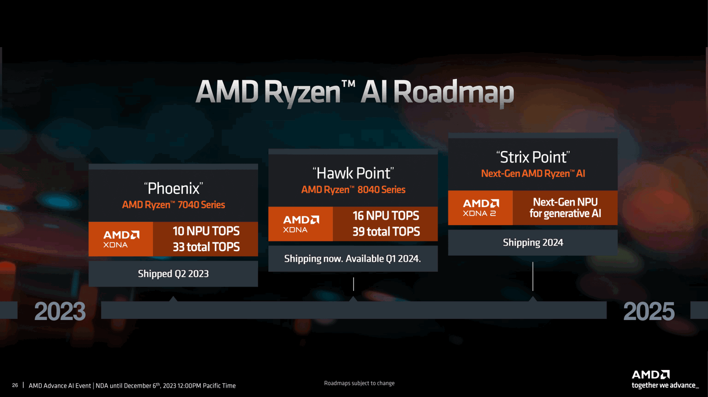 ryzen ai 路线图
