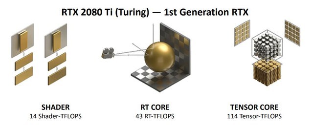rtx 3080 ti首测 