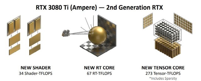 rtx 3080 ti首测 