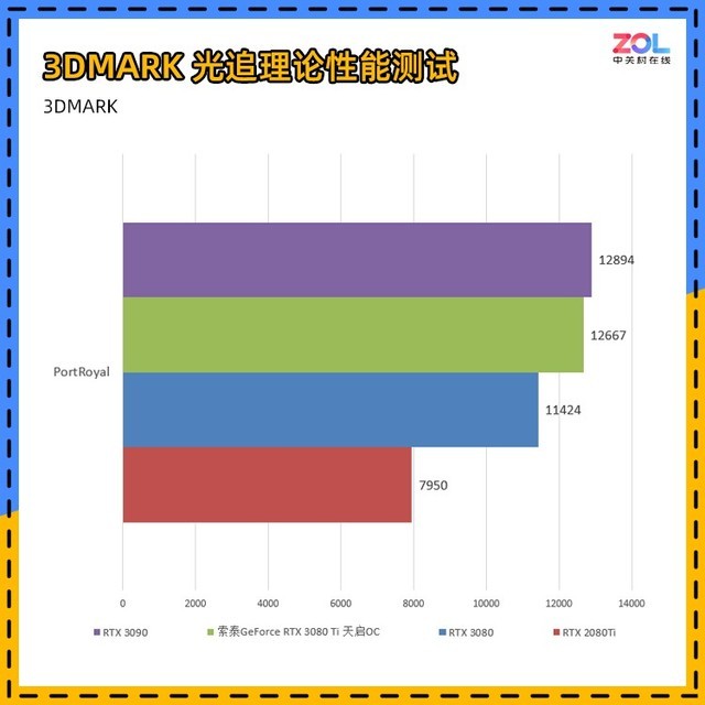 索泰rtx 3080 ti评测 