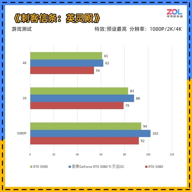 索泰rtx 3080 ti评测 