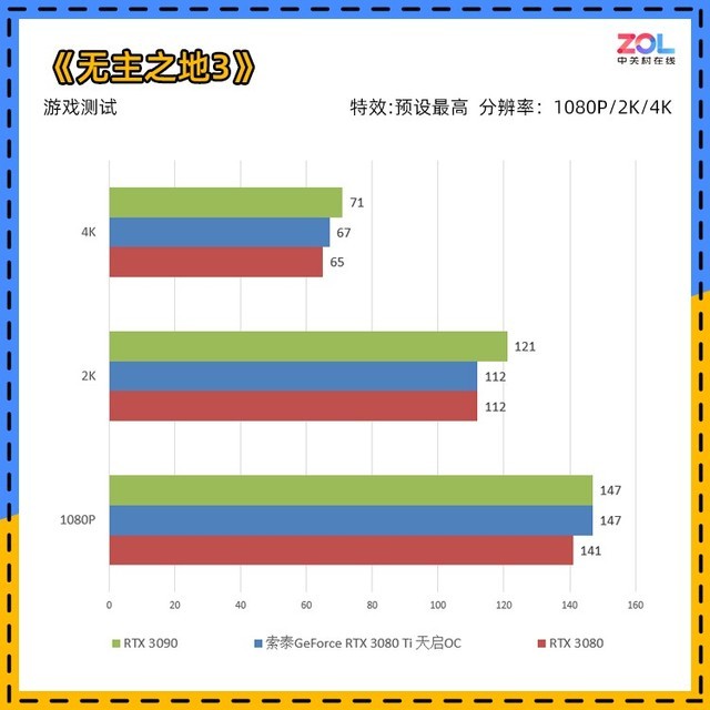 索泰rtx 3080 ti评测 