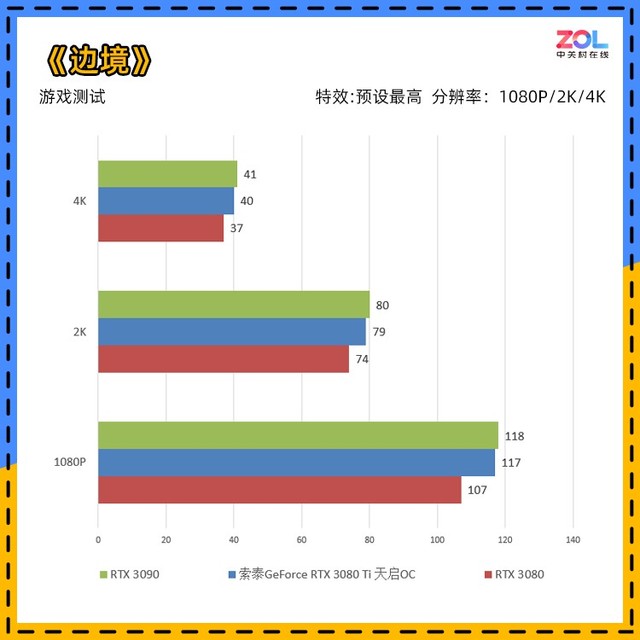 索泰rtx 3080 ti评测 