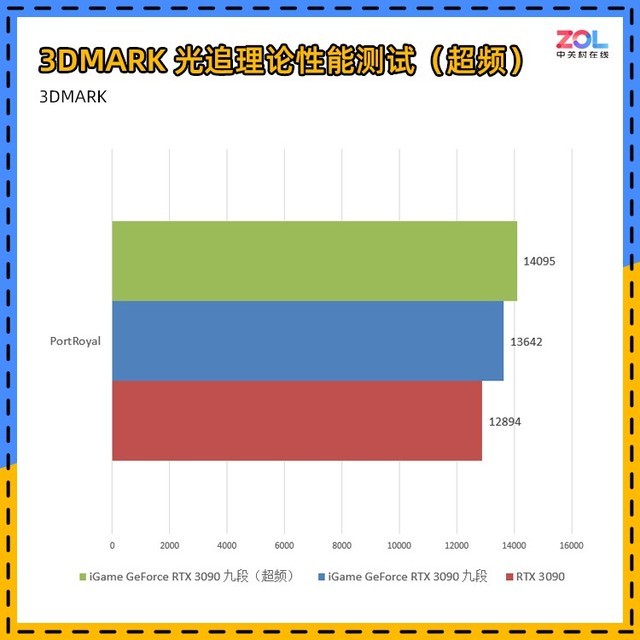 igame rtx 3090九段评测 显卡界最高待遇 