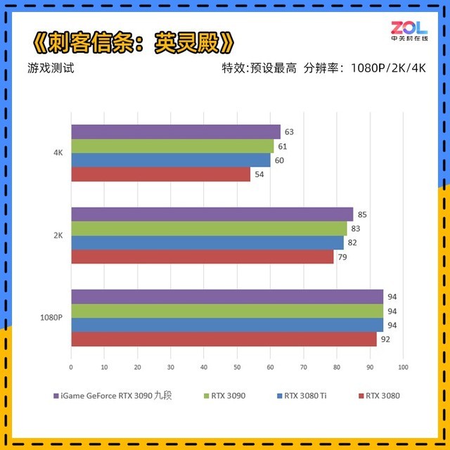 igame rtx 3090九段评测 显卡界最高待遇 
