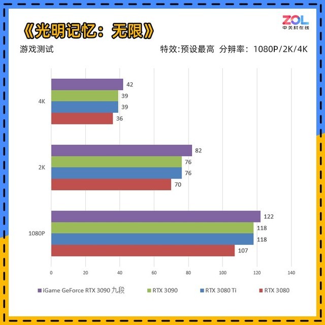 igame rtx 3090九段评测 显卡界最高待遇 