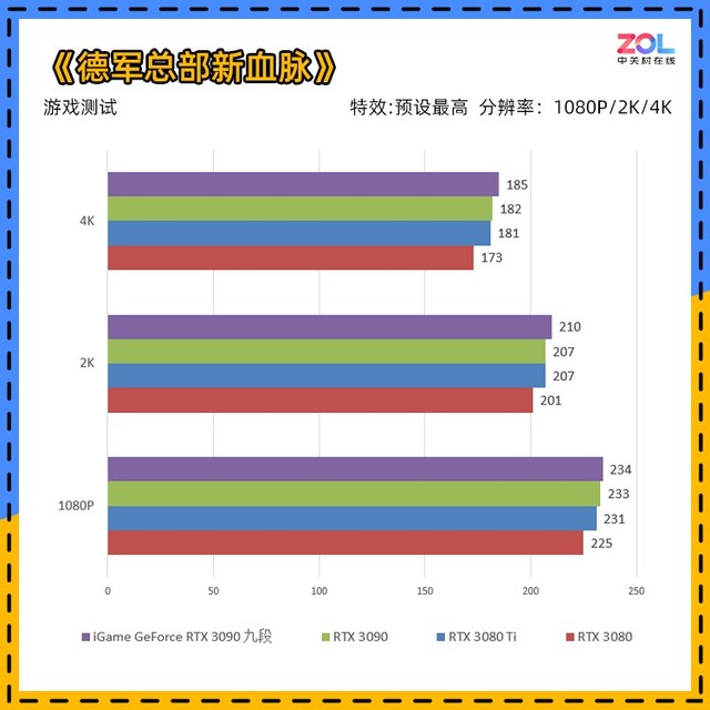 igame rtx 3090九段评测 显卡界最高待遇 