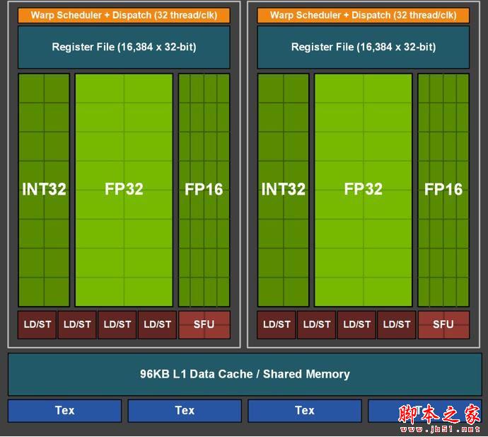 功耗更低 性能更强 价格一样！gtx 1660 首发评测：再见了gtx 1060