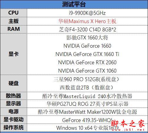功耗更低 性能更强 价格一样！gtx 1660 首发评测：再见了gtx 1060