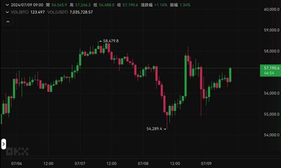 bitfinex分析师：德国比特币卖压不必惊慌，指标暗示btc或已触底