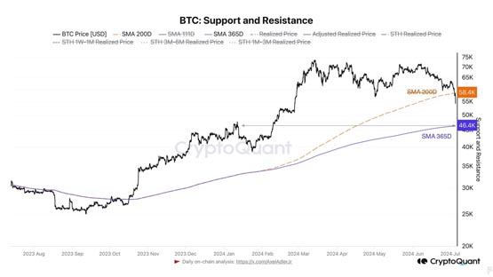 mt.gox还款砸盘10月结束！分析师：比特币未实现利润偏高 仍有新抛压