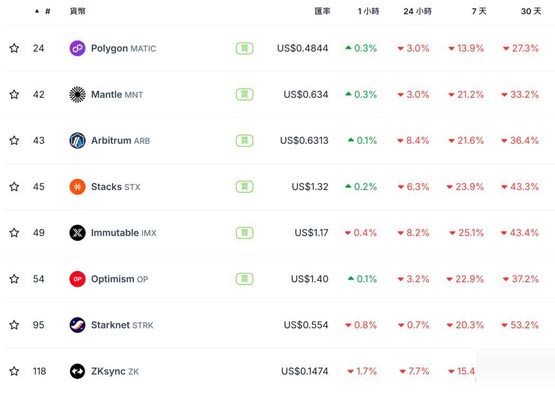 以太坊现货etf若下周通过，哪些eth生态币值得提前埋伏
