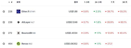 以太坊现货etf若下周通过，哪些eth生态币值得提前埋伏