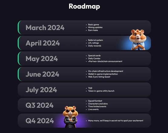 telegram创始人pavel durov：hamster kombat(仓鼠快打)即将在ton链发币