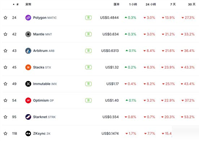 以太坊现货ETF若下周通过,哪些ETH生态币值得提前埋伏