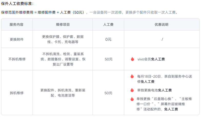 iqoo neo9s pro+ 手机维修备件价格公布:显示屏 720 元起,主板 2390 元起