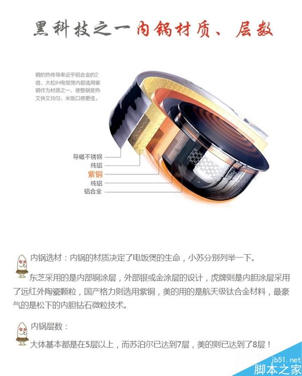 小米电饭煲会用吗?电饭煲5大黑科技