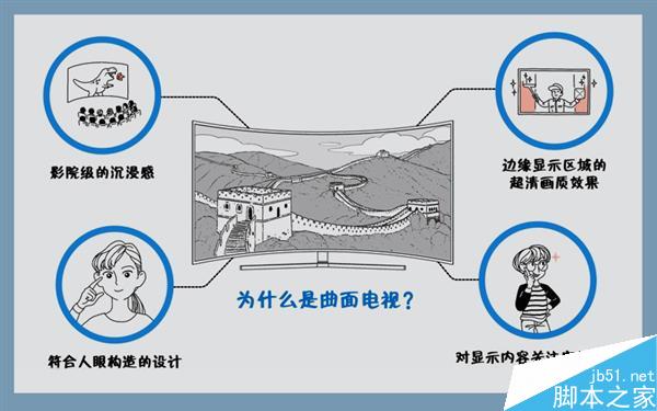 小米卖8999！4k曲面电视真值得买吗？