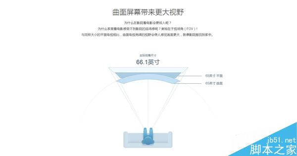 小米曲面电视怎么样?小米曲面电视好不好