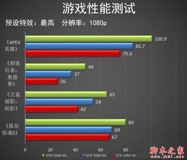 gtx1660相当于什么显卡 三月显卡天梯图秒懂gtx1660性能