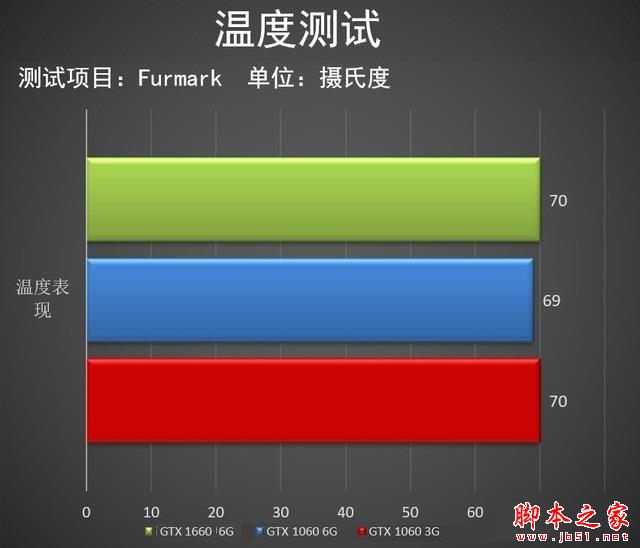 gtx1660相当于什么显卡 三月显卡天梯图秒懂gtx1660性能