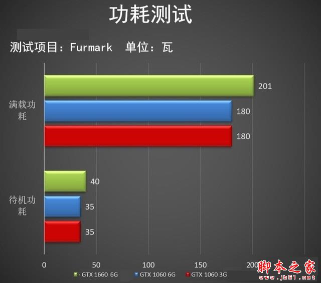 gtx1660相当于什么显卡 三月显卡天梯图秒懂gtx1660性能