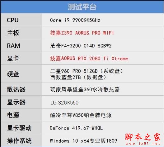 画质已与taa抗锯齿无异！技嘉aorus rtx 2080ti xtreme显卡的dlss技术评测：性能还能提升50%
