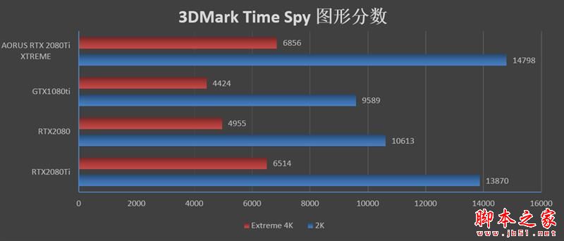 画质已与taa抗锯齿无异！技嘉aorus rtx 2080ti xtreme显卡的dlss技术评测：性能还能提升50%