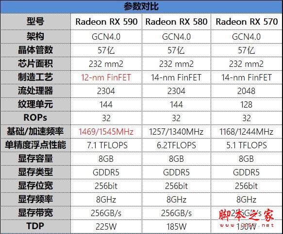 amd rx 590显卡深度评测
