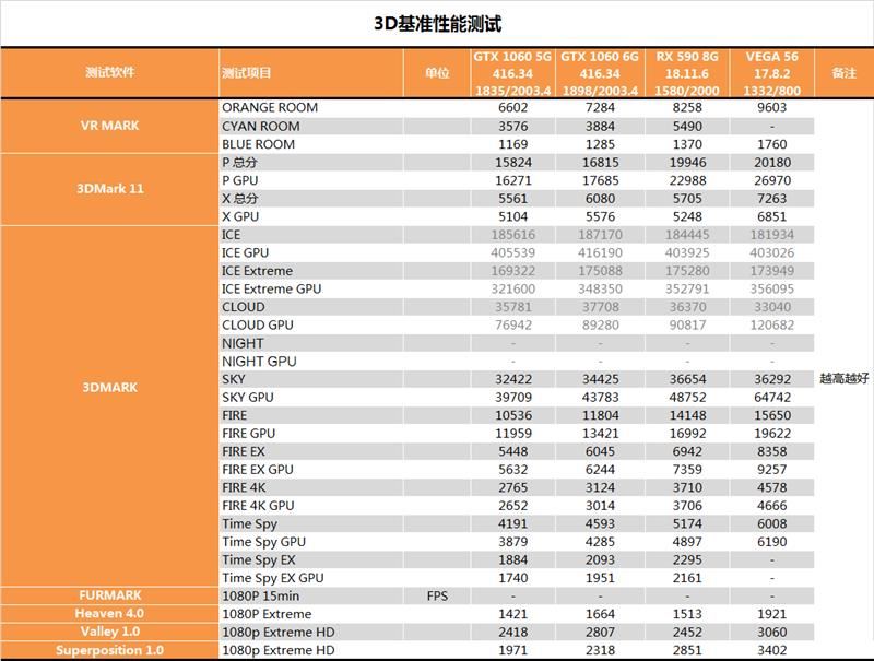amd rx 590显卡深度评测
