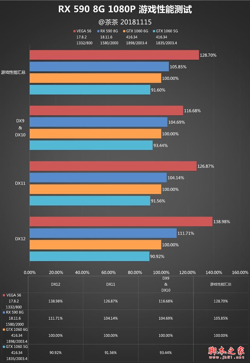 amd rx 590显卡深度评测