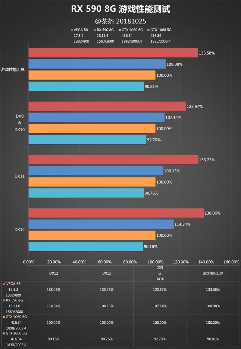 amd rx 590显卡深度评测