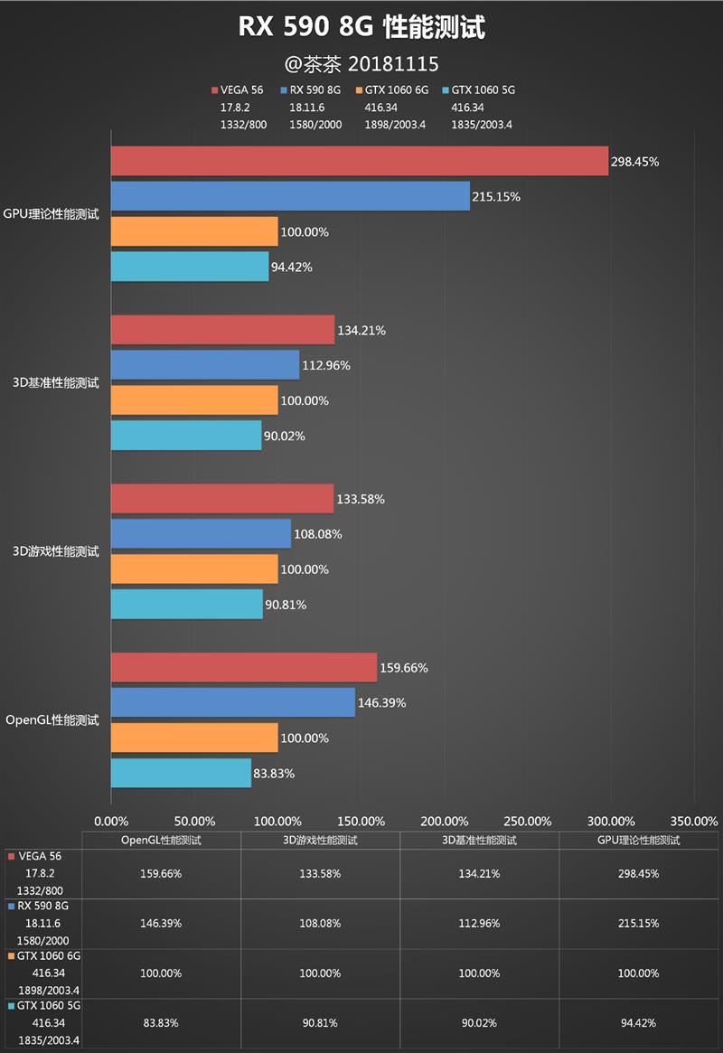 amd rx 590显卡深度评测