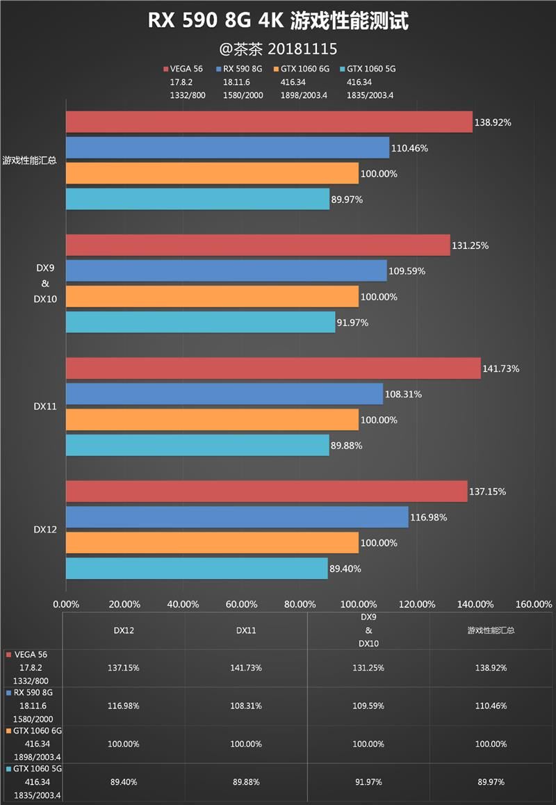 amd rx 590显卡深度评测