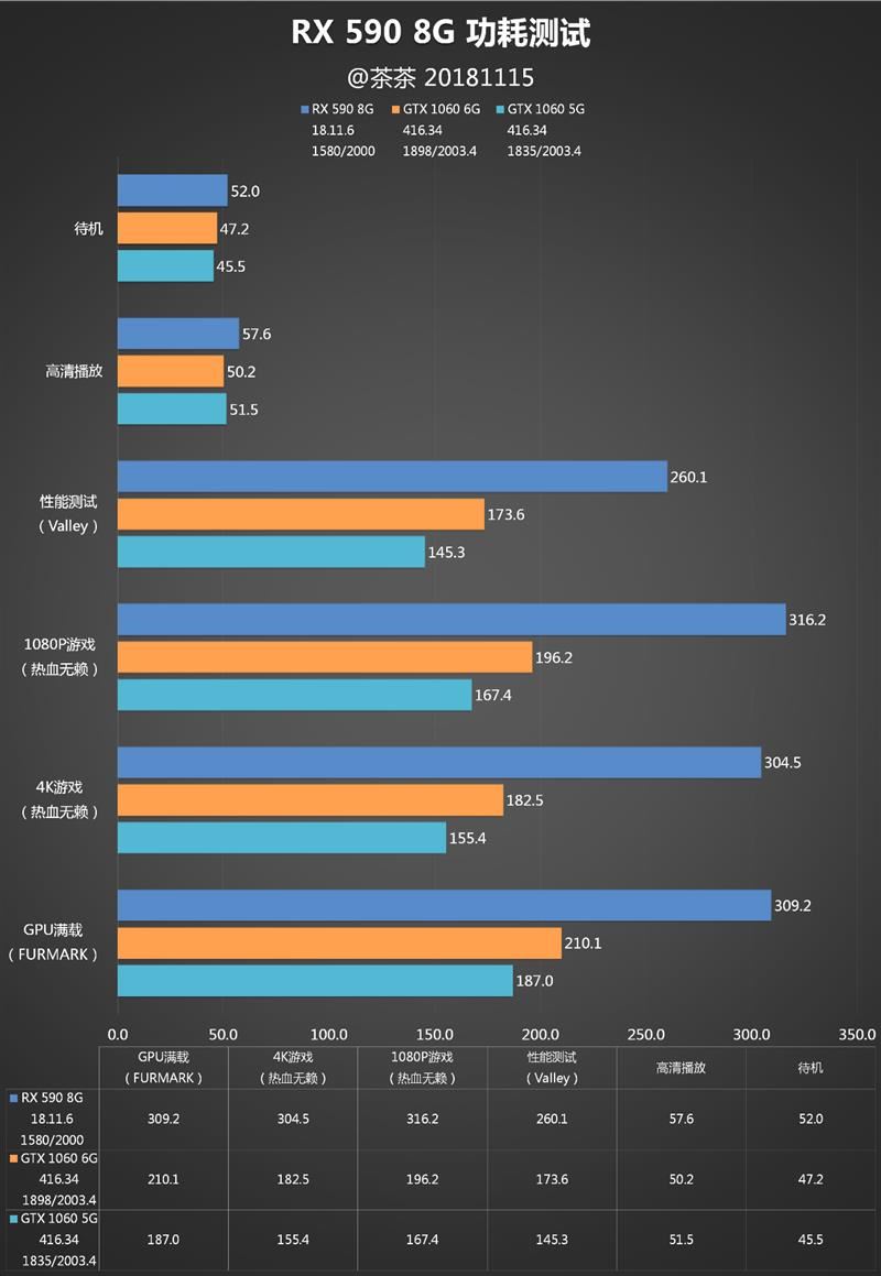 amd rx 590显卡深度评测