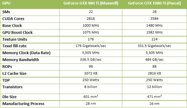 精益求精的执着 gtx 1080 ti首发测试 