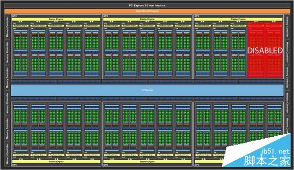 地球最强单芯卡王 nvidia titan x首测 