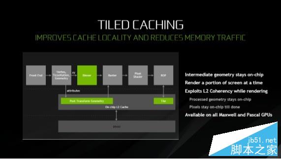 精益求精的执着 gtx 1080 ti首发测试 