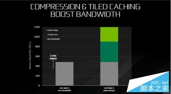 精益求精的执着 gtx 1080 ti首发测试 