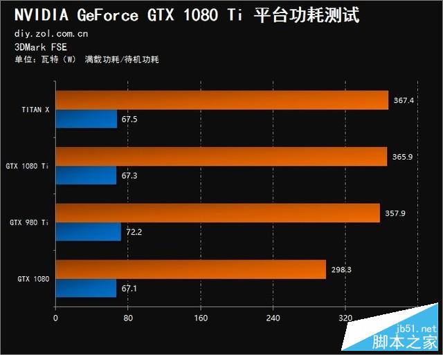 精益求精的执着 gtx 1080 ti首发测试 