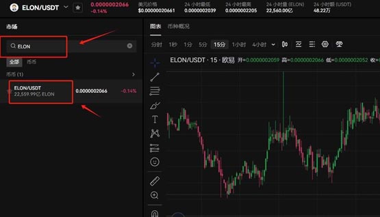 elon币在哪个交易所交易？