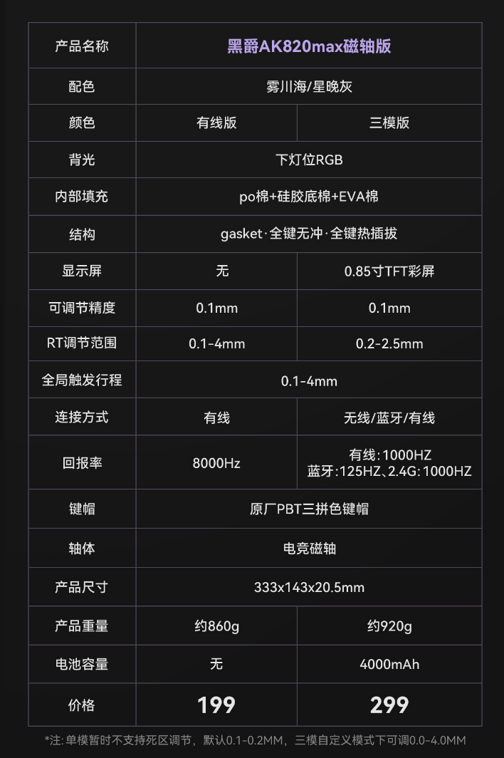 黑爵首款电竞磁轴键盘 ak820 max 发布:8khz 低延迟,199 元起 产品详情