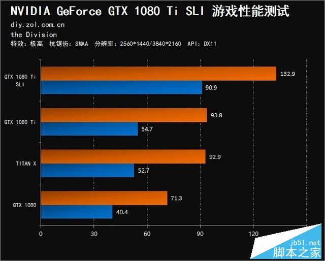 双卡表现真的渣？gtx 1080 ti sli测试 